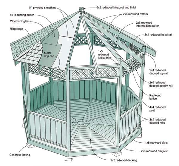 garden gazebo ideas